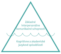 Na obrázku je Teória ľadovca podľa Cumminsa